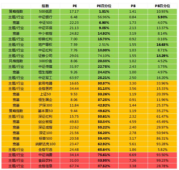 首只科技ETF上市交易，更纯的科技基金来了