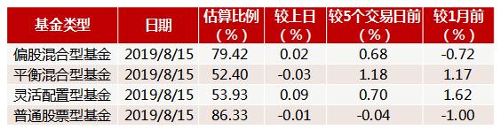 首只科技ETF上市交易，更纯的科技基金来了