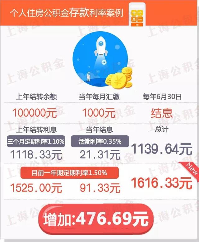 上海公积金存款利率本周日起调为“一年期定存利率”