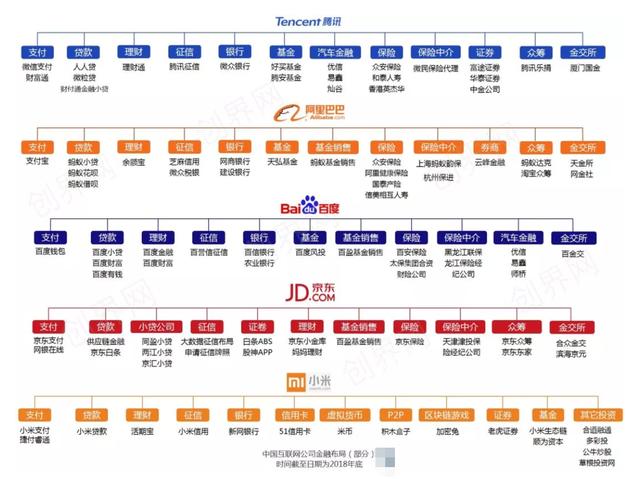 看了四大行的报表，你或能理解为何腾讯、阿里等巨头都要做金融了