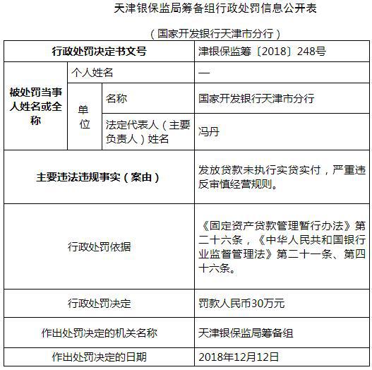 国家开发银行天津分行违法发放贷款 未执行实贷实付