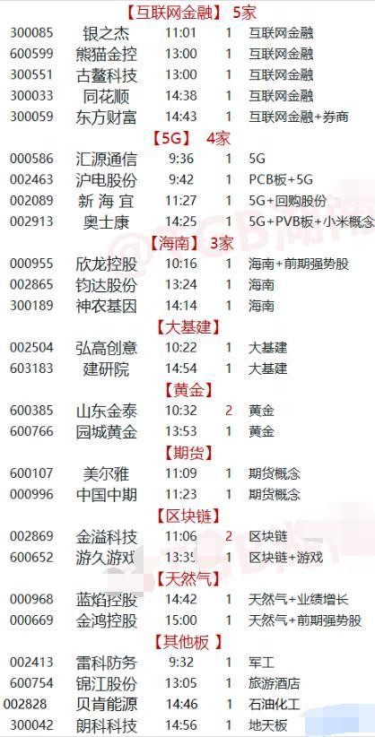 涨停复盘:ST股59家+券商40家+壳股26家涨停 绝地反击