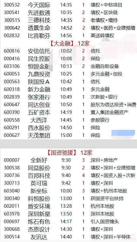 涨停复盘:ST股59家+券商40家+壳股26家涨停 绝地反击