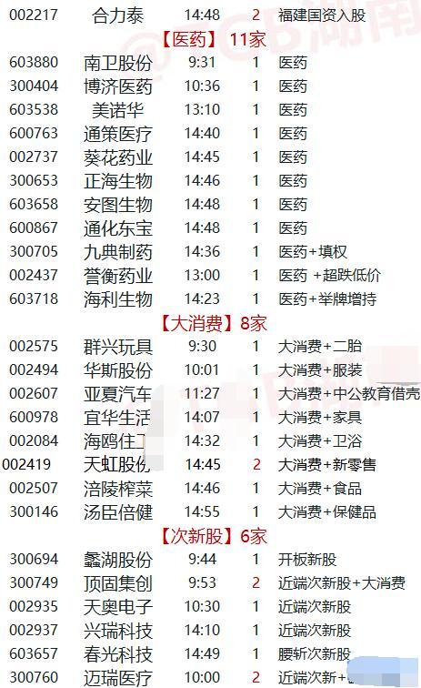 涨停复盘:ST股59家+券商40家+壳股26家涨停 绝地反击