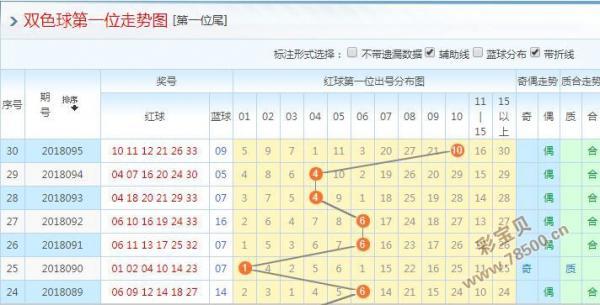 2018096期福利彩票双色球专家预测：凤尾参考24 25