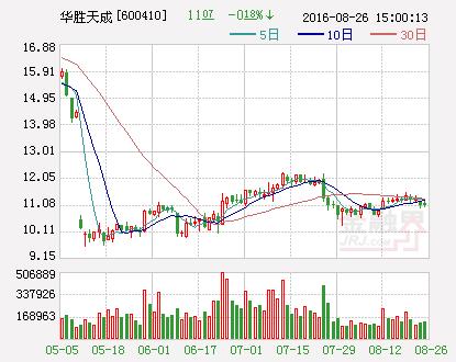 华胜天成：增发股票6个月内有效