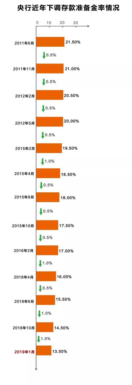 9000亿元来了！央行降准释放3个信号 8个影响与你的钱有关