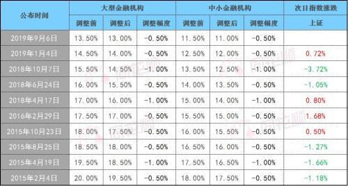 9000亿元来了！央行降准释放3个信号 8个影响与你的钱有关