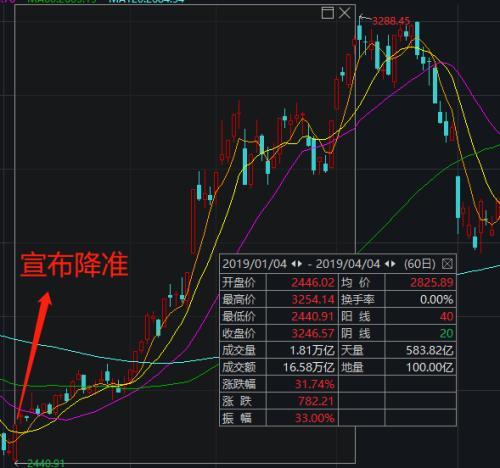 9000亿元来了！央行降准释放3个信号 8个影响与你的钱有关