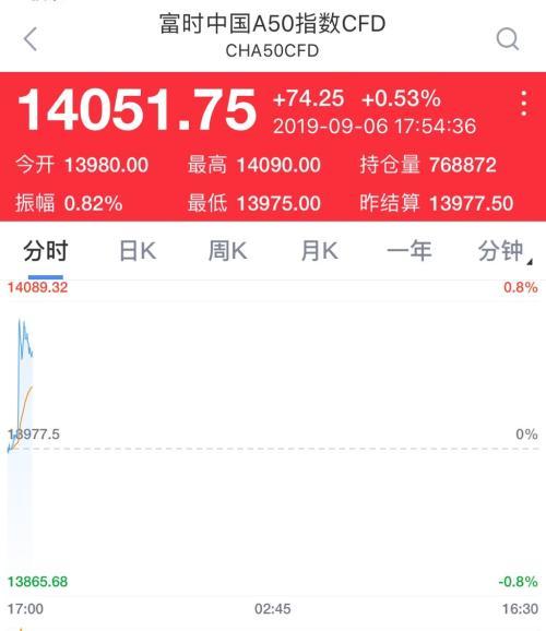 9000亿元来了！央行降准释放3个信号 8个影响与你的钱有关