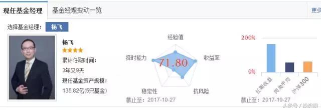 买基金怎么不亏钱 两招教你挑选对的基金