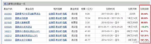 买基金怎么不亏钱 两招教你挑选对的基金