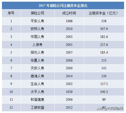 保险公司亏损，他家保险还能买吗？买了的会有影响吗？