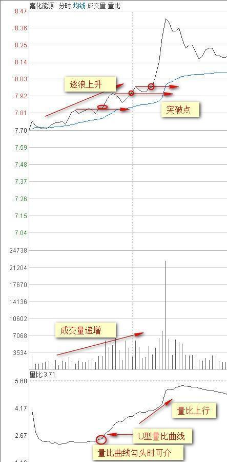 为何买入股票前切记偷偷看一眼“量比”？原来股票买卖精髓都在此，大概率“买入不慌，持仓翻番”