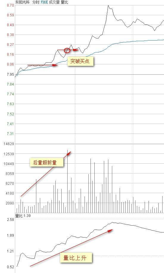 为何买入股票前切记偷偷看一眼“量比”？原来股票买卖精髓都在此，大概率“买入不慌，持仓翻番”