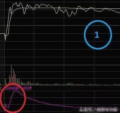 为何买入股票前切记偷偷看一眼“量比”？原来股票买卖精髓都在此，大概率“买入不慌，持仓翻番”