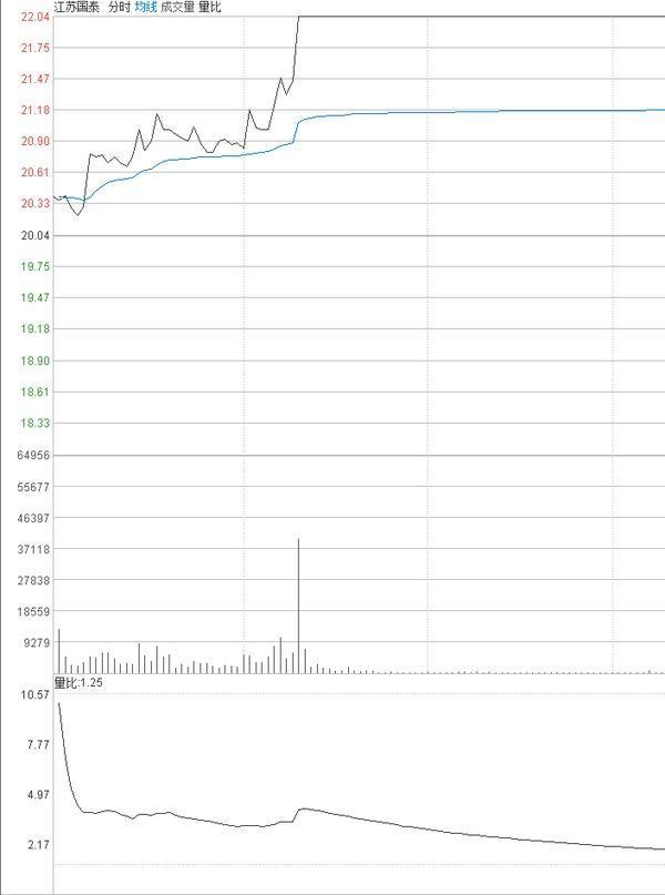 为何买入股票前切记偷偷看一眼“量比”？原来股票买卖精髓都在此，大概率“买入不慌，持仓翻番”