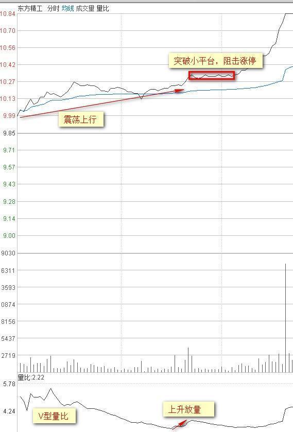 为何买入股票前切记偷偷看一眼“量比”？原来股票买卖精髓都在此，大概率“买入不慌，持仓翻番”