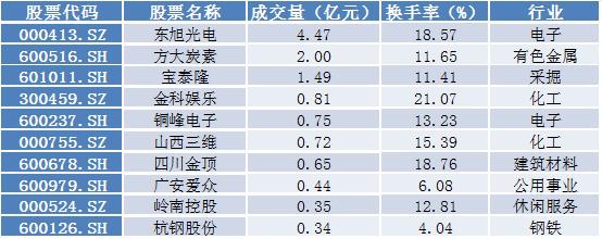 9.13牛熊主力监测|两市仅有28股涨停 兆易创新主力净流入7.02亿