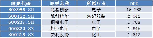 9.13牛熊主力监测|两市仅有28股涨停 兆易创新主力净流入7.02亿