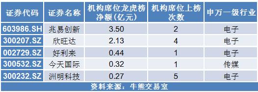 9.13牛熊主力监测|两市仅有28股涨停 兆易创新主力净流入7.02亿