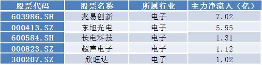 9.13牛熊主力监测|两市仅有28股涨停 兆易创新主力净流入7.02亿