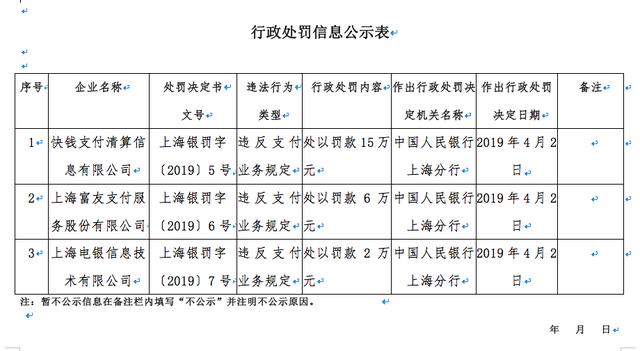 快钱、富友、上海电银均因违反支付业务规定遭央行处罚