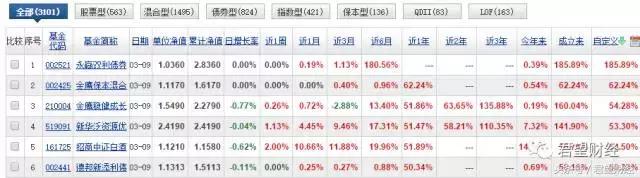 手把手告诉你，债券基金怎么一天赚180%