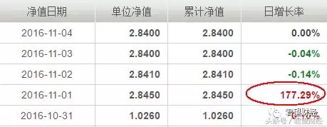 手把手告诉你，债券基金怎么一天赚180%