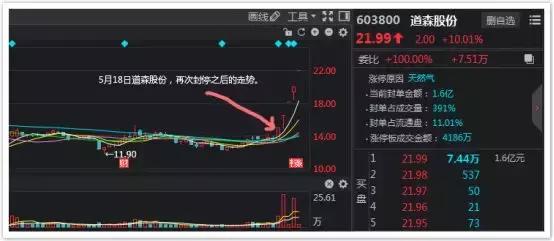 涨停股复盘：「干货」如何抓涨停？