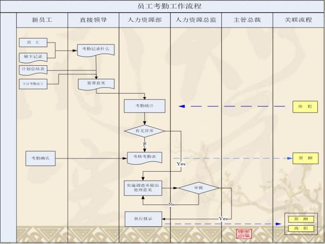 标准规范化人事管理，这张人力资源工作流程图足矣「值得收藏」