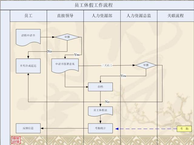 标准规范化人事管理，这张人力资源工作流程图足矣「值得收藏」