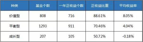 2800点以下买啥基金最赚钱