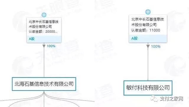 第三方支付牌照并购史，稍有不慎或将被注销