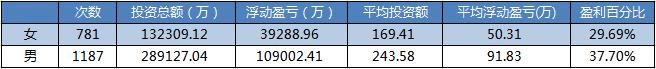 这么多买新三板股票的人，谁最挣钱？