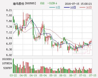 迪马股份申请中止非公开发行股票申请文件审核