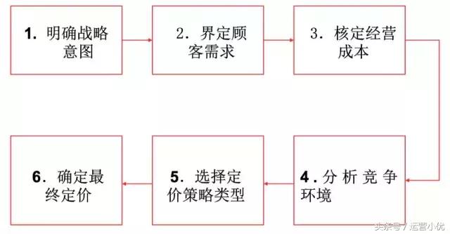 4P营销理论还可以这样理解，清晰明了