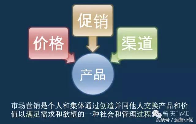 4P营销理论还可以这样理解，清晰明了