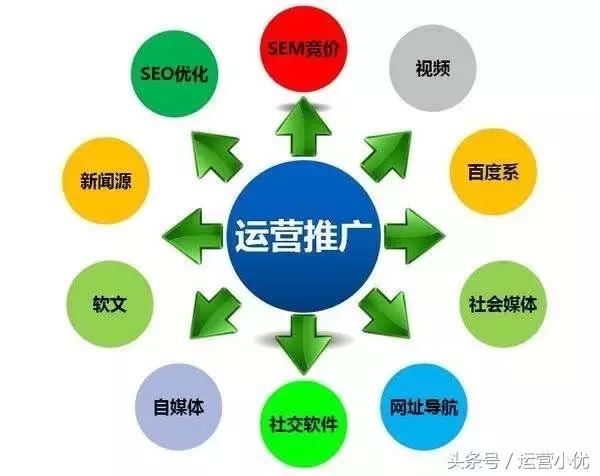 4P营销理论还可以这样理解，清晰明了