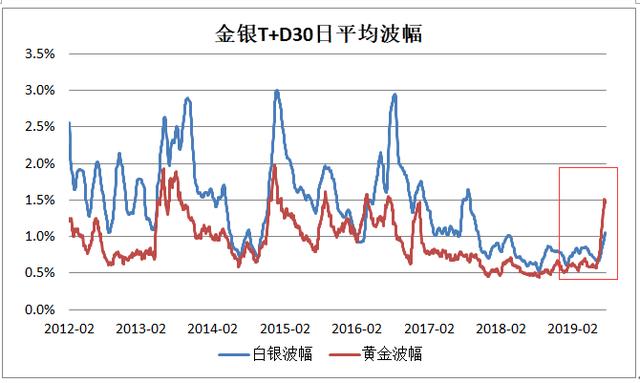 「焦点」把握未来白银走势的关键：白银为何大涨？