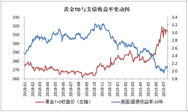 「焦点」把握未来白银走势的关键：白银为何大涨？