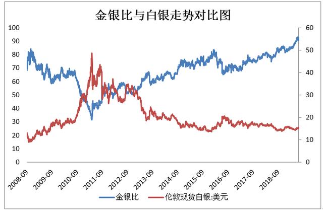 「焦点」把握未来白银走势的关键：白银为何大涨？