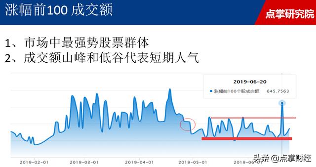 黄金股还有机会吗？