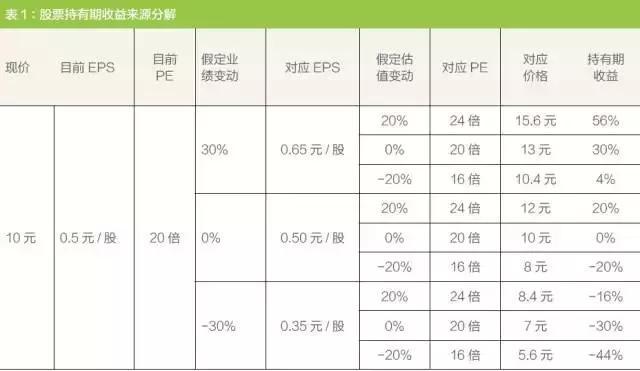 股票赚的到底是什么钱