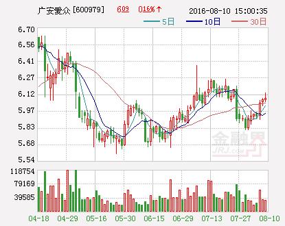 广安爱众称通过重组实现水电气三头并进