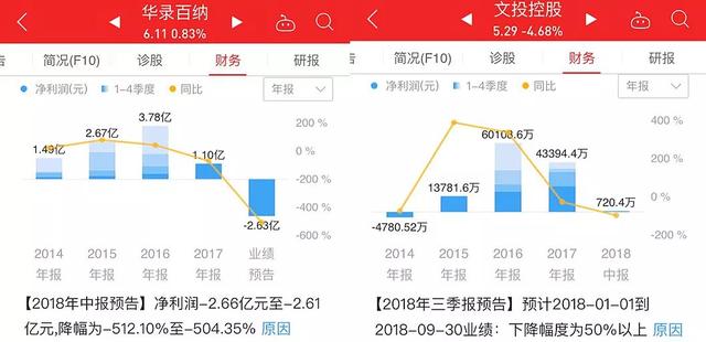 暴跌、钱荒、薄利，20家影视公司市值跌破新低