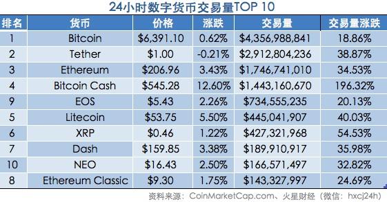 双11阿里大规模运用区块链技术？井贤栋：科技是这个时代最大红利