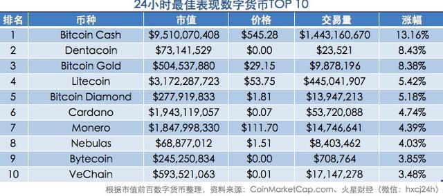 双11阿里大规模运用区块链技术？井贤栋：科技是这个时代最大红利