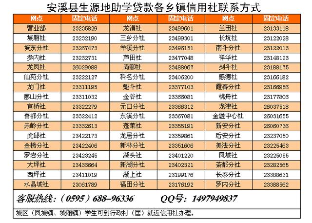 速看！安溪2019年生源地信用助学贷款已启动，转给需要的人