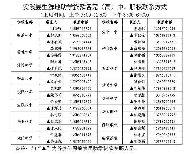 速看！安溪2019年生源地信用助学贷款已启动，转给需要的人